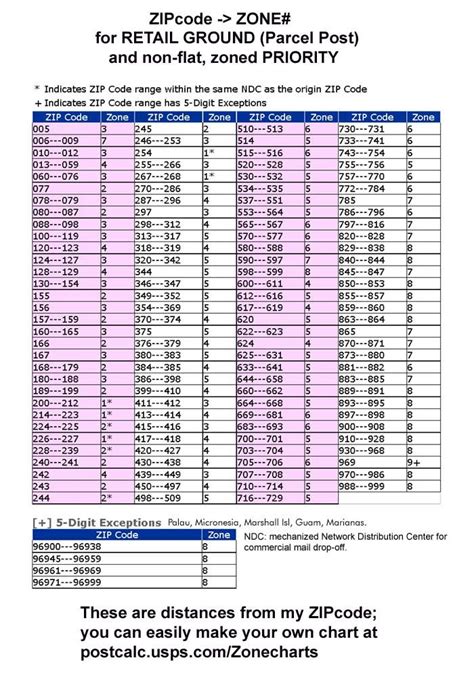 Us Postage Weight Chart