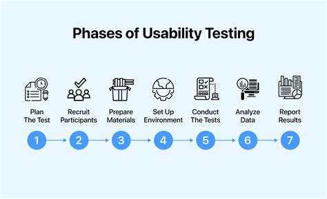 Usability Testing Simulation