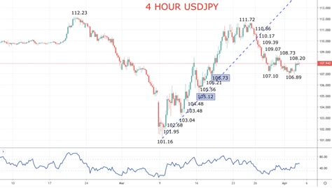 Usd Jpy Live Chart