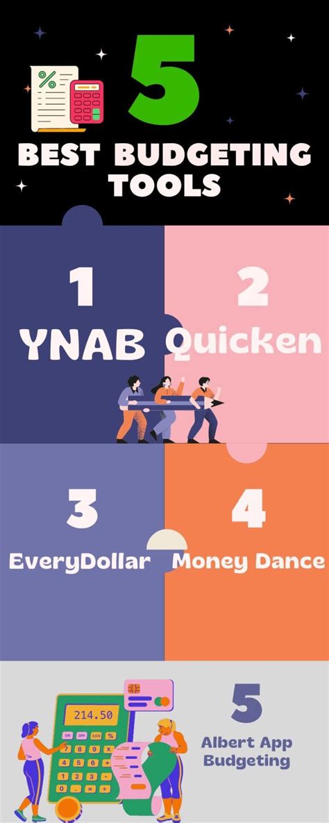 Use Budgeting Tools