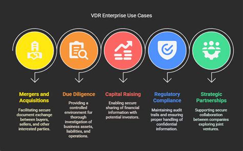 Use Cases of VDR