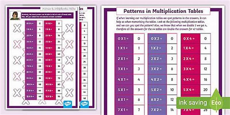 Use The Multiplication Table Describe A Pattern