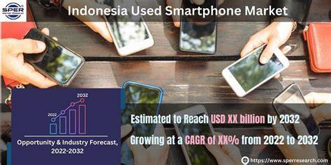 Used Smartphone Market