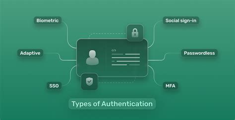 User Authentication Package