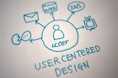 User Centric Design