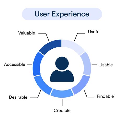 User Experience