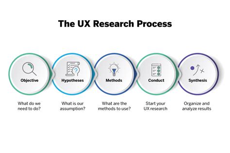 User Experience research