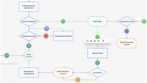 User Flow Simulation