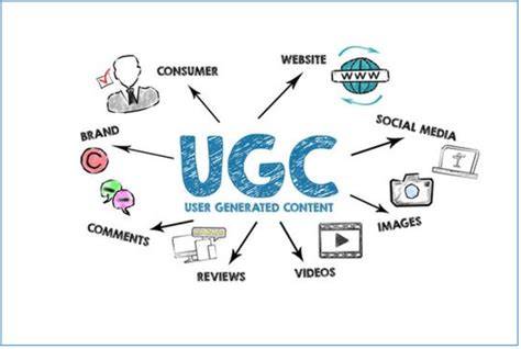 User Generated Content