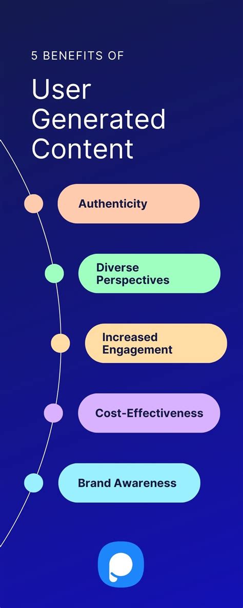 User Generated Content benefits