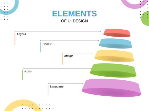 User Interface Design Elements