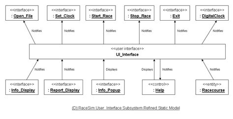 User Interface Subsystem