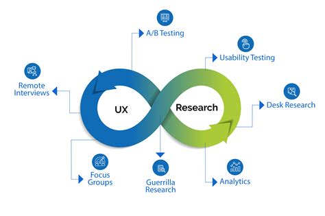 User Research