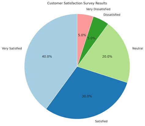 User Satisfaction
