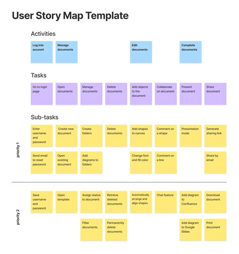 User Story Map Template