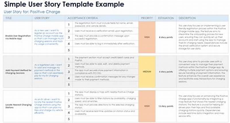 User Story Template Example