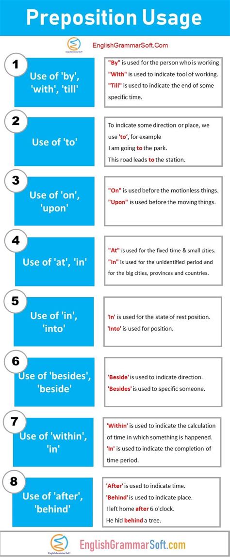 Uses of Of Preposition