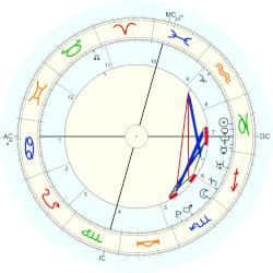 Usha Vance Birth Chart