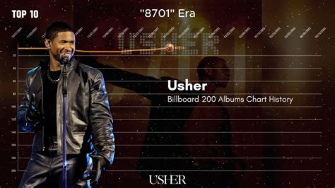 Usher Billboard Chart History
