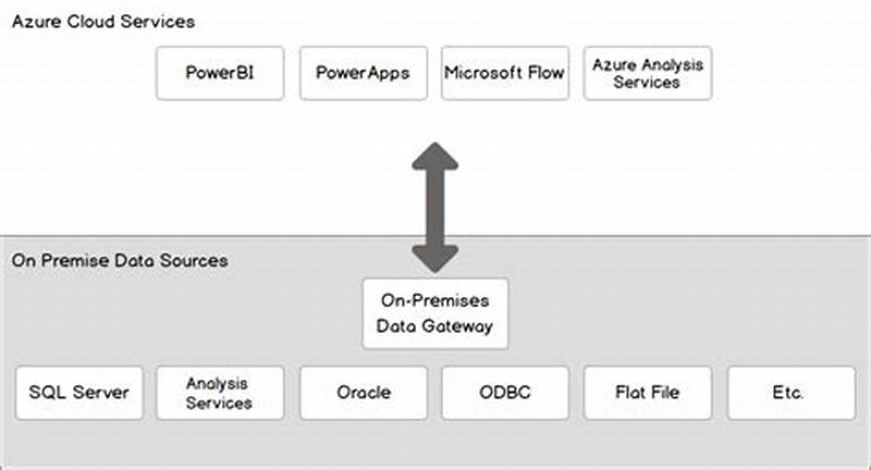 Using Azure Data Catalog For On Premise Databases