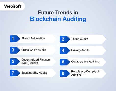 Using Blockchain to Audit AI Decision-Making