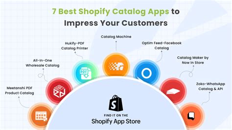 Using Catalog On Demand For Customers In Store