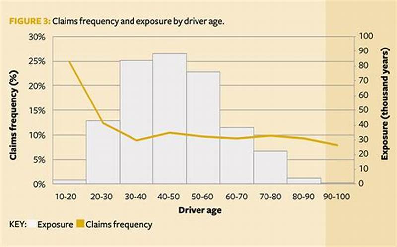 Using Data To Forecast Insurance Claims Frequency