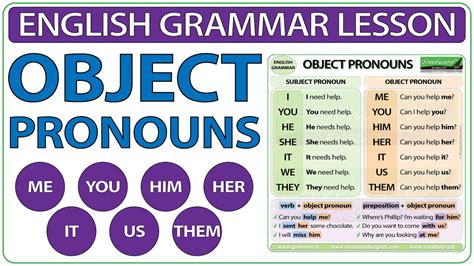 Using Him in English