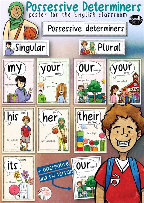 Using His Possessive Determiner