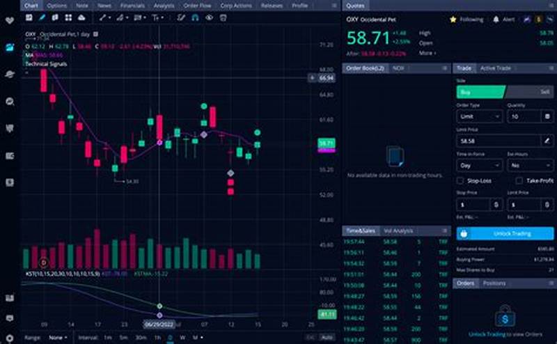 Using Webull Template For Options Trading