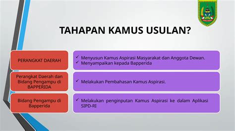 Usulan