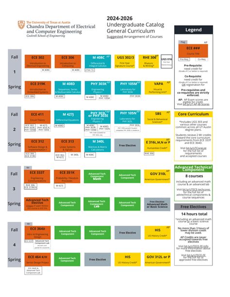 Ut Ece Catalog Social And Behavioral Science