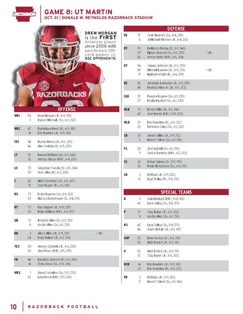 Ut Martin Football Depth Chart