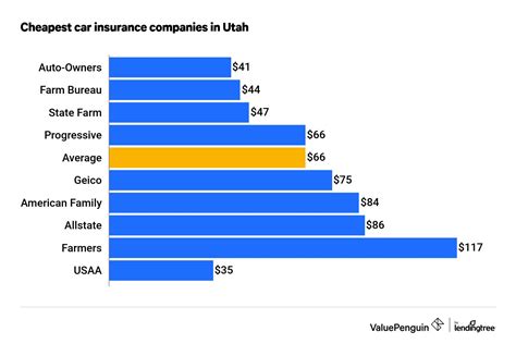 Utah-Specific Insurance Coverage for Lexus Vehicles