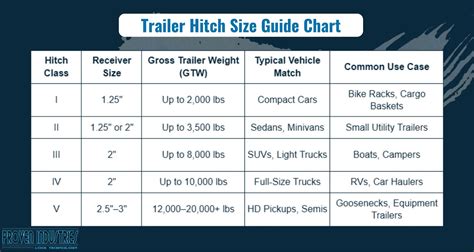 Utility Trailer Sizes Chart