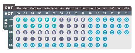 Uvu Scholarship Chart