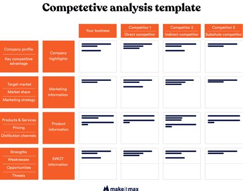 Ux Design Competitive Analysis Template