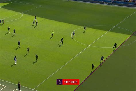 VAR dan Offside