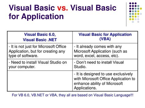 VB vs VBA comparison