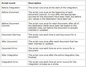 VBScript Integration Issues