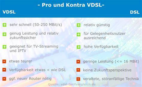 VDSL Tips