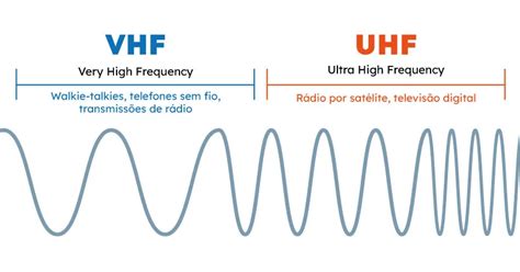 Bandwidth VHF dan UHF