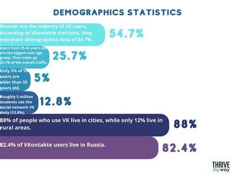 VK user demographics map