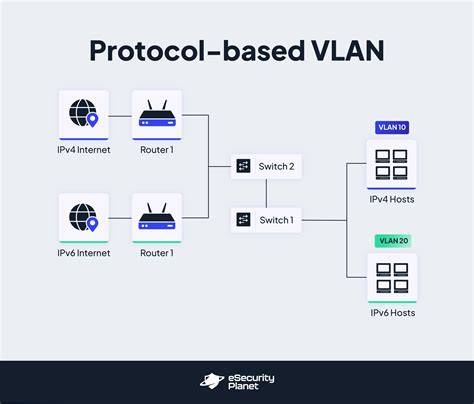 VLAN Security Benefits