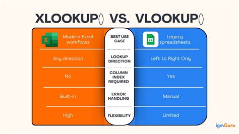 VLOOKUP and XLOOKUP comparison