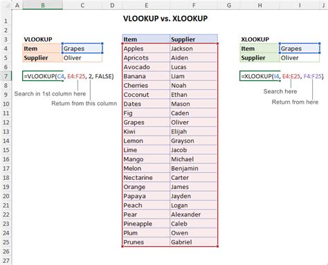 VLOOKUP vs XLOOKUP table comparison