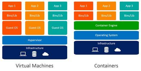 VM vs Container diagram