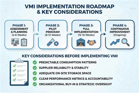VMI suitability