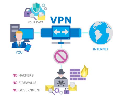 VPN (Virtual Private Network)