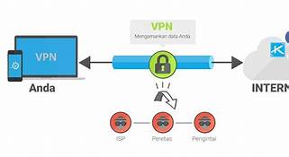 VPN dengan kecepatan internet yang stabil